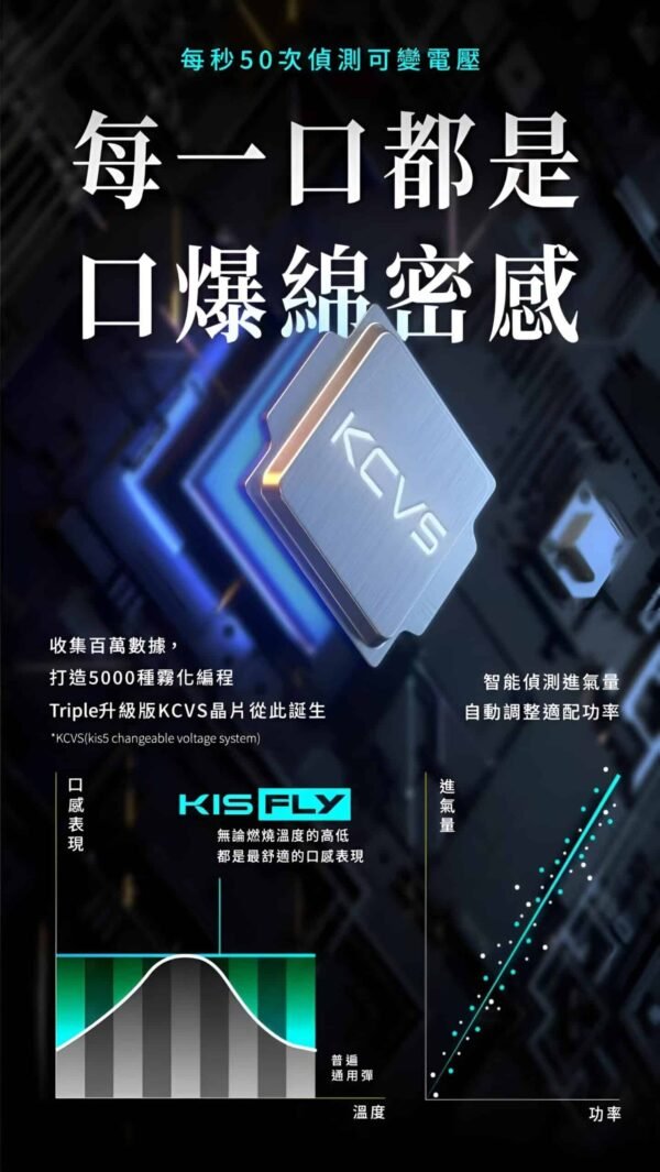 kis5-煙彈-scaled-1.jpg 鎧斯二代煙彈 KIS5 FLY霧化彈【通配relx 悅刻主機四五六代】兩顆一組