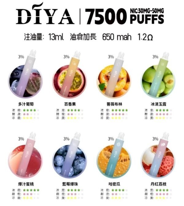 diya-7500-puffs-大容量電子煙.jpg Diya 7500 Puffs 拋棄式電子煙 叮啞一次性煙桿 新款上市 可充電霧化桿推薦